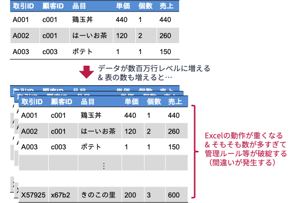 破綻するExcel