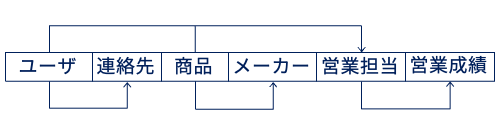 FDダイアグラムの別表記