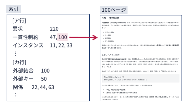 書籍における索引