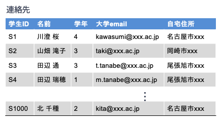 連絡先