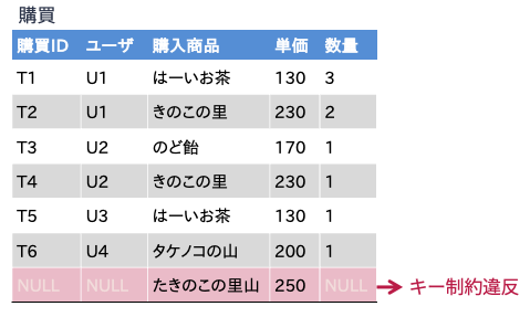 挿入時異状