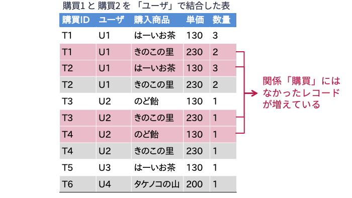 情報損失分解の顛末