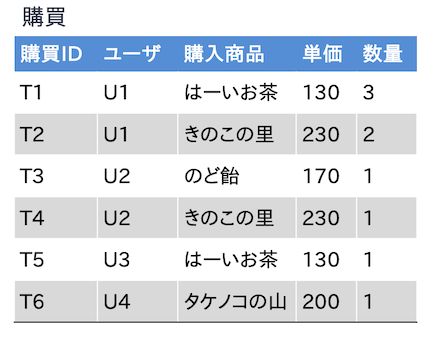 更新時異状